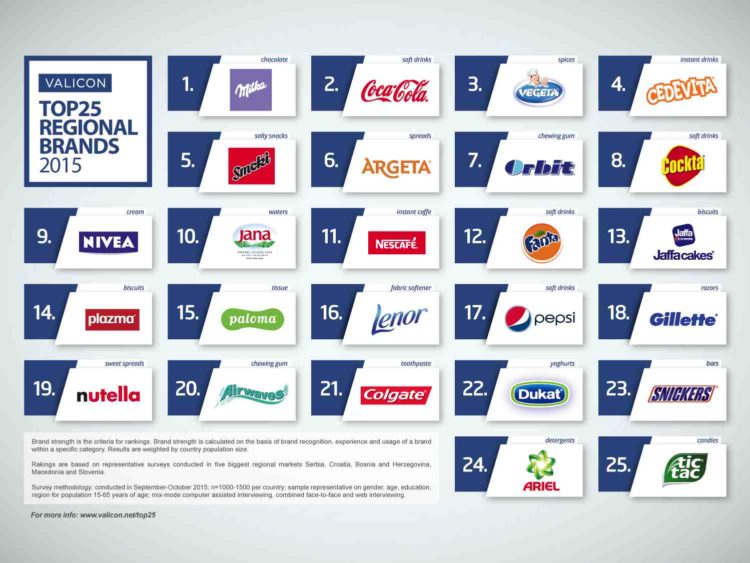 Valicon's Top 25 regional list of brands for 2015