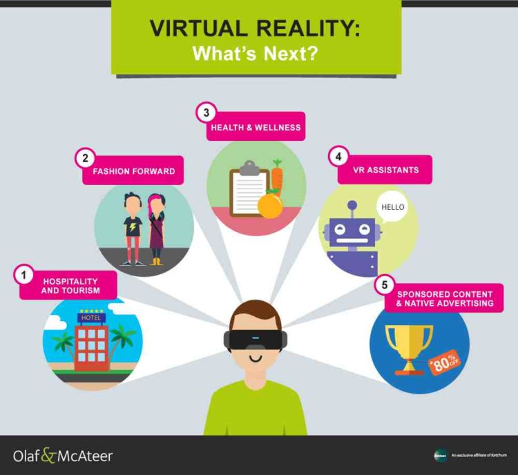 Virtual reality: What's next in customer engagement? 1