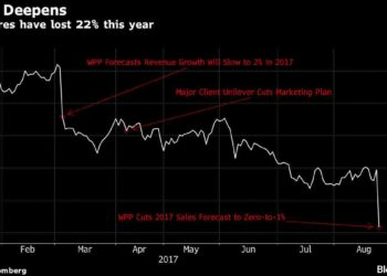 WPP Shares Slump as Ad Giant Cuts Forecast on Weak Spending 1