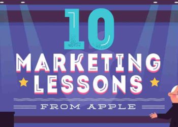 Infographic: 10 marketing lessons from Apple
