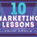 Infografika: 10 lekcija iz marketinga koje možemo naučiti od Apple-a 1