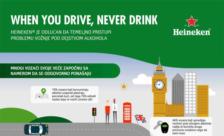 When you drive never drink – Interactive workshops for students