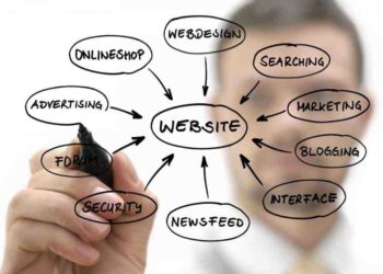 The importance of a great website for a new business