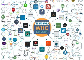Znate li “Ko posjeduje koga?” u svijetu interneta? 1
