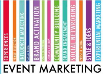 Poveznice event marketinga sa poslovnim rastom