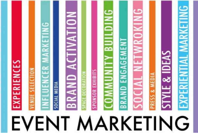 Poveznice event marketinga sa poslovnim rastom