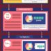 Infografika: Kako kompanije koriste mobilni marketing za unapređenje poslovanja 1